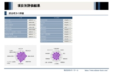 査定結果
